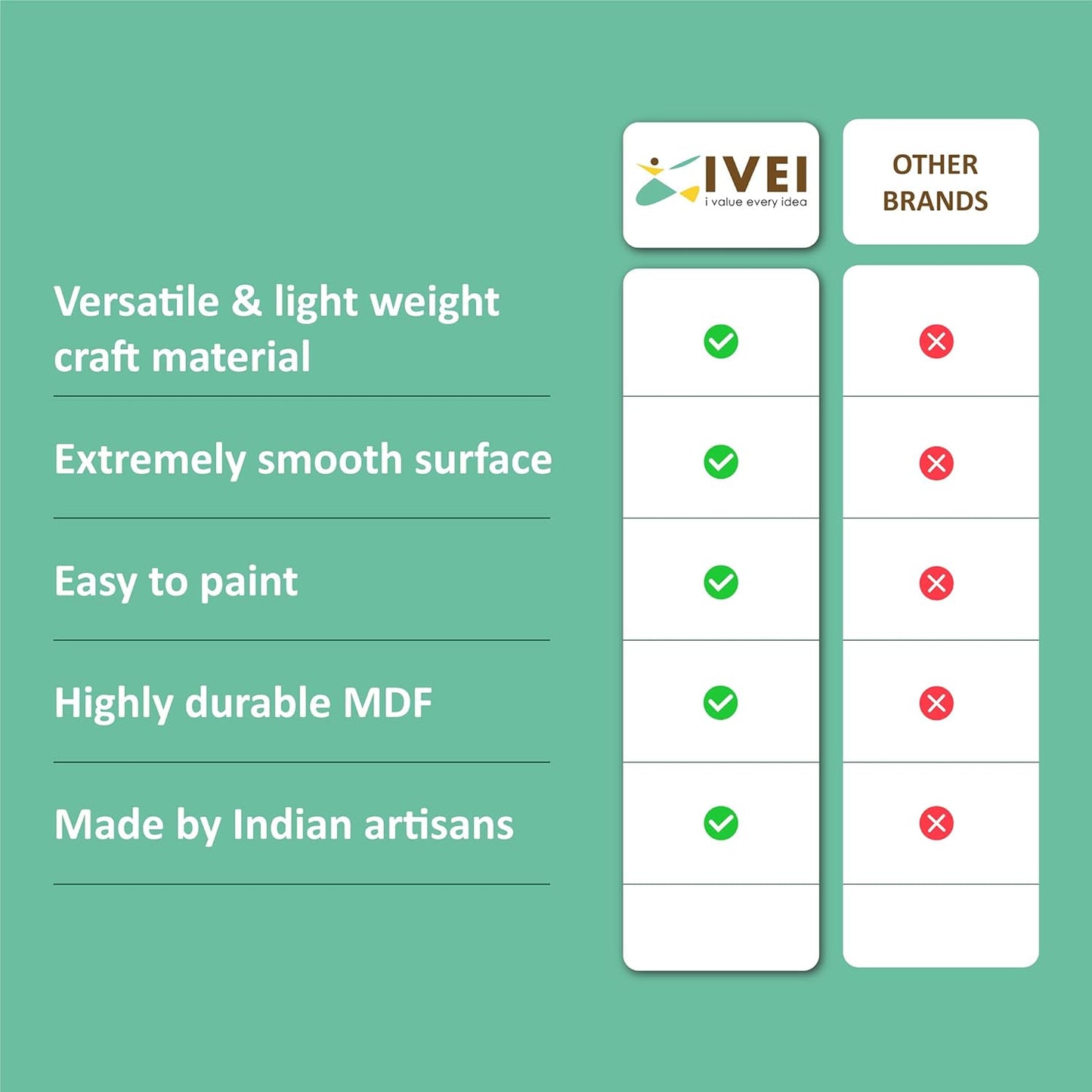 IVEI DIY Rectangle Photo Magnets -Plain MDF Photo Frame Fridge Magnet Blanks Cutouts - Rectangle Shaped Magnets for Painting Wooden Sheet Craft, Decoupage, Resin Art Work & Decoration