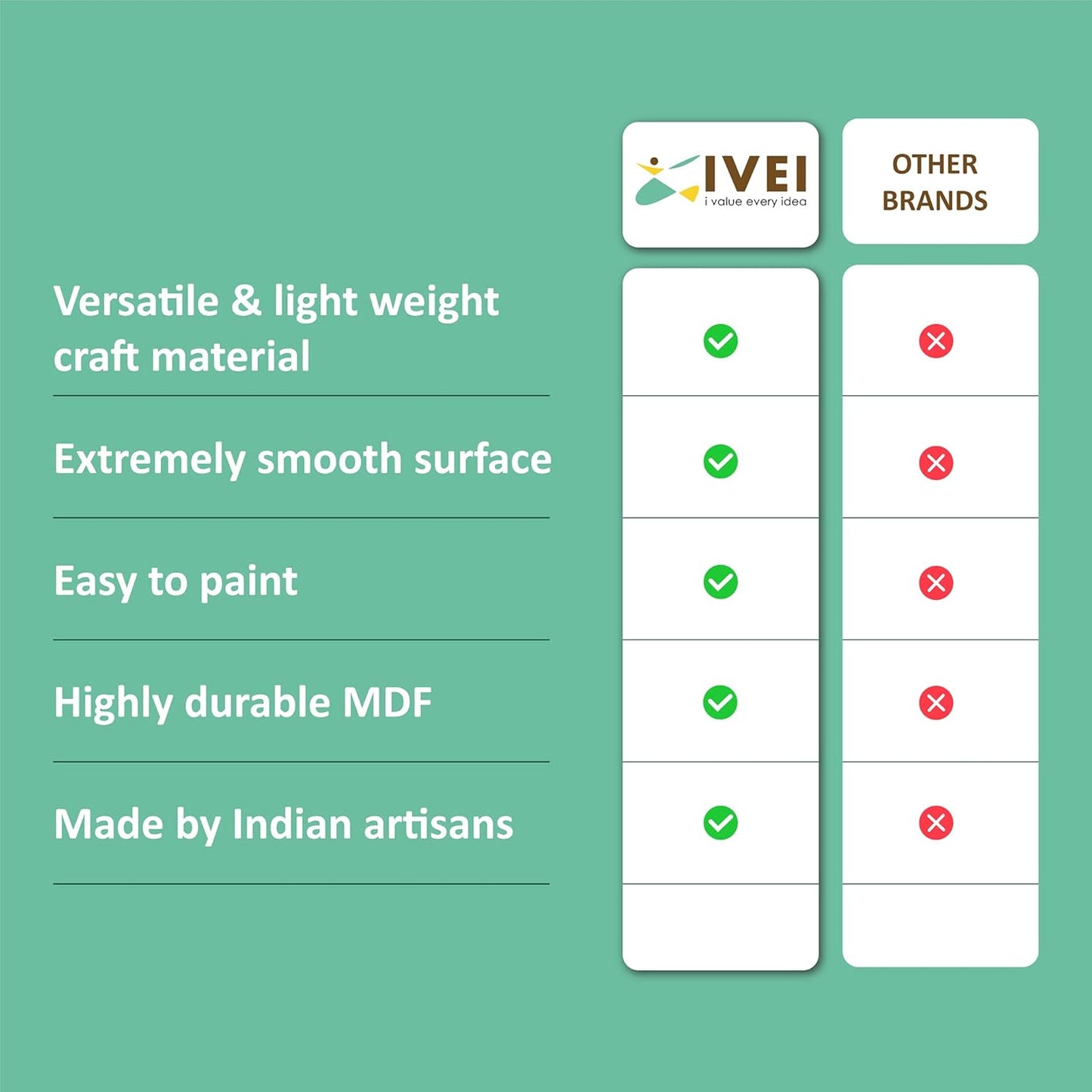 IVEI MDF Plains/Resin Pour Blanks DIY Mixed Bag - 12 Magnets and 6 Keyrings for Craft and Activities/Decoupage