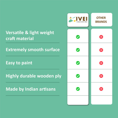 IVEI DIY Ply Wood Sheet Square Craft Magnet - Plain Plywood Fridge Magnet Blanks Cutouts - Set of 20-2" Inches - Magnets for Painting Decoupage Resin Art Work & Decoration