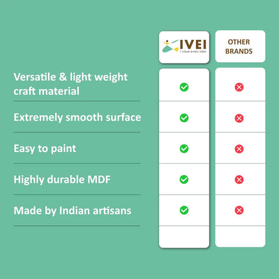 IVEI DIY MDF Wood Sheet Craft Magnet - Plain MDF Fridge Magnet Blanks Cutouts for Painting Wooden Sheet Craft, Decoupage, Resin Art Work & Decoration, Square 2 in x 2 in