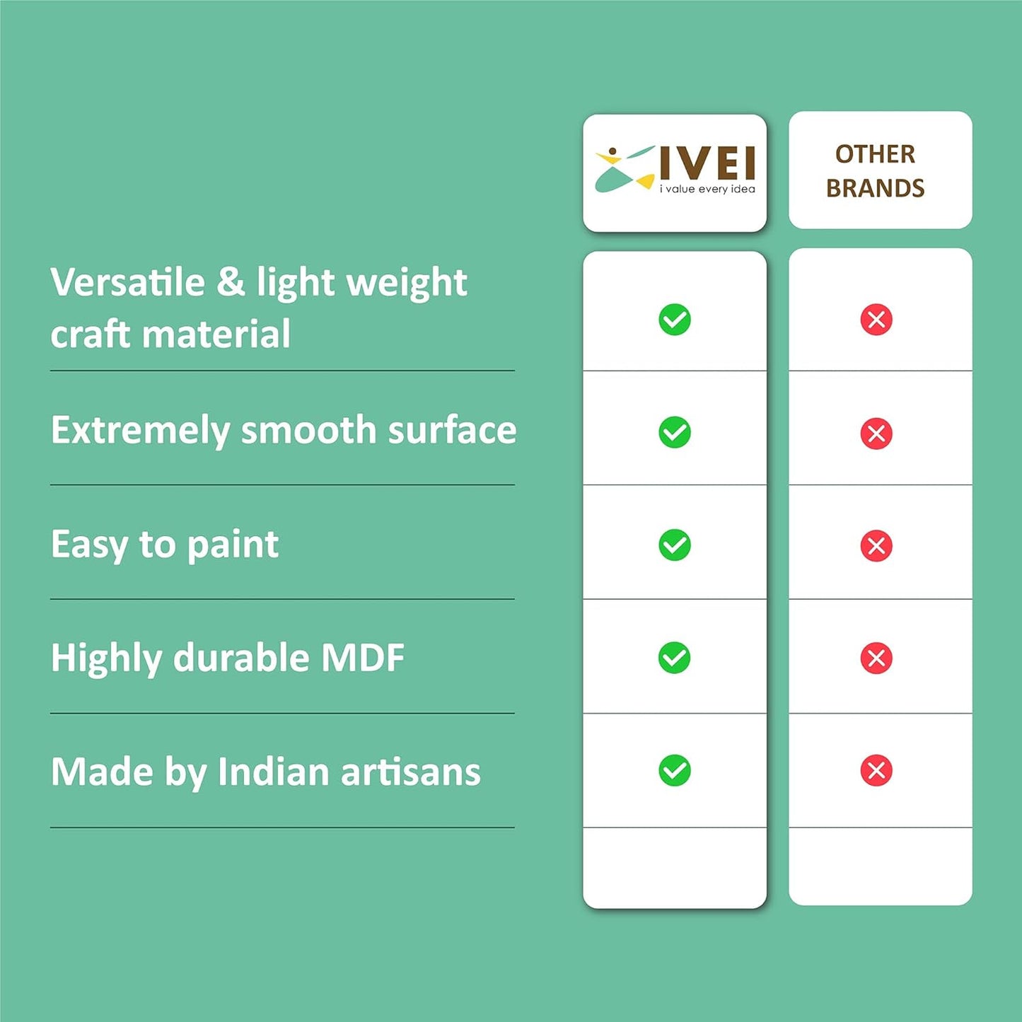 IVEI DIY MDF Stationery Holder Wood Sheet Craft - Plain MDF Cutouts Pen-Pencil Stationery Stand Desktop Organizer - Set of 2 for Painting Wooden Sheet Craft, Decoupage, Resin Art Work & Decoration