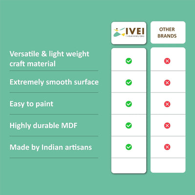 IVEI DIY MDF Stationery Holder Wood Sheet Craft - Plain MDF Cutouts Pen-Pencil Stationery Stand Desktop Organizer - Set of 2 for Painting Wooden Sheet Craft, Decoupage, Resin Art Work & Decoration