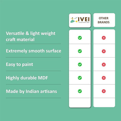 IVEI DIY Thin MDF Coasters Wood Sheet Craft -MDF Plain Wooden Coasters Shaped Blank Cutouts for Painting Wooden Sheet Craft, Decoupage, Resin Art Work & Decoration - Set of 20 (Square)