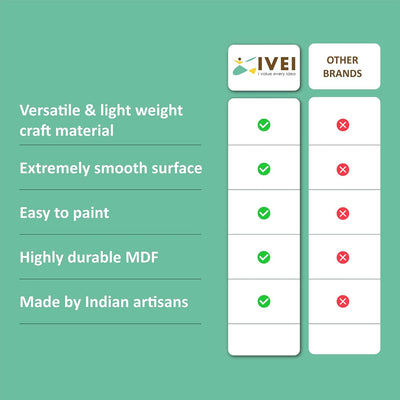 IVEI DIY Wood Sheet Craft - MDF Cutouts of Paisley Rangoli Plates - Plain MDF Blanks Cutouts for Painting Wooden Sheet Craft, Decoupage, Resin Art Work & Decoration - Set of 3